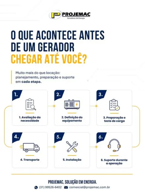 Publicação do perfil @projemacgeradoresbh, feita pela Think Lab